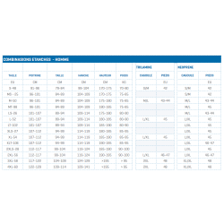 Combinaison étanche DEFINITION DRY Homme- SCUBAPRO  - Scubapro